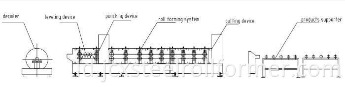 Mesin Roll Forming Rain Gutter